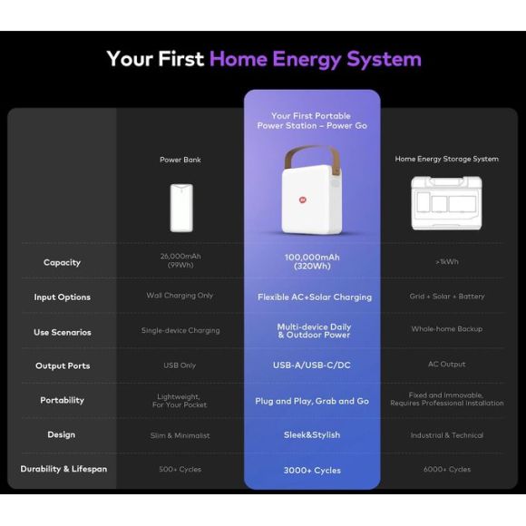 Itel Energy Power Go 100kmah