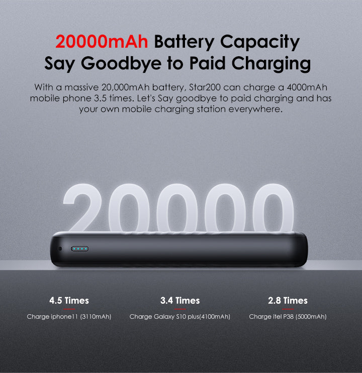 Itel power bank 20kmAh